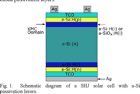 Figure 1 From Understanding Hole Transport Across Amorphous Si