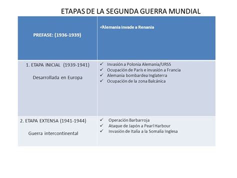 Total 70 Imagen Cuadro Comparativo De La Segunda Guerra Mundial Abzlocalmx