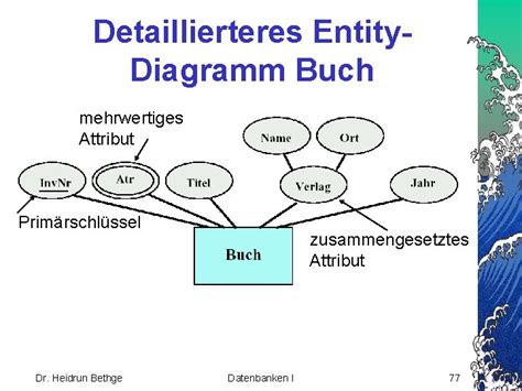 Datenbanken I Aufbau Von Datenbankmanagementsystemen Relationale