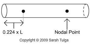 Physics Behind it | glockenspiel