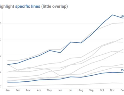 How To Visualize Likert Scale Data In Tableau Data Revelations