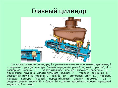 Тормозная система ВАЗ 2114 - презентация онлайн