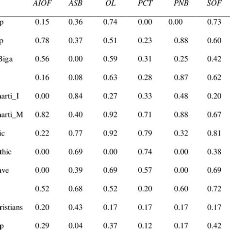 Chi Square Tests Evaluating Sex Differences By Trait In Each Nubian