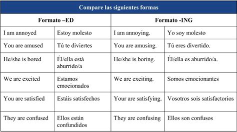 Cuando Se Utiliza Ed En Los Verbos En Ingles Printable Templates Free