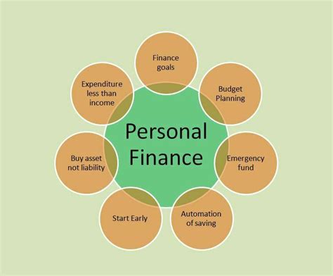 Why We Need Personal Financial Planning In Our Life