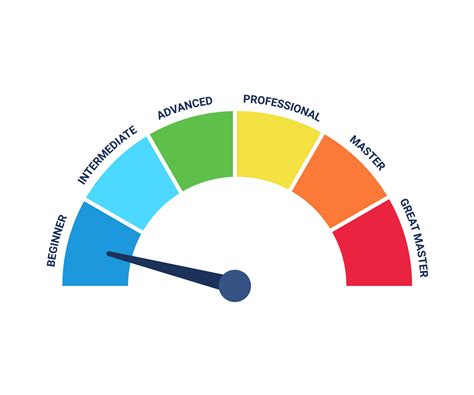 Scheme Of Level Of Skills Growth Success And Achievement Diagram Step