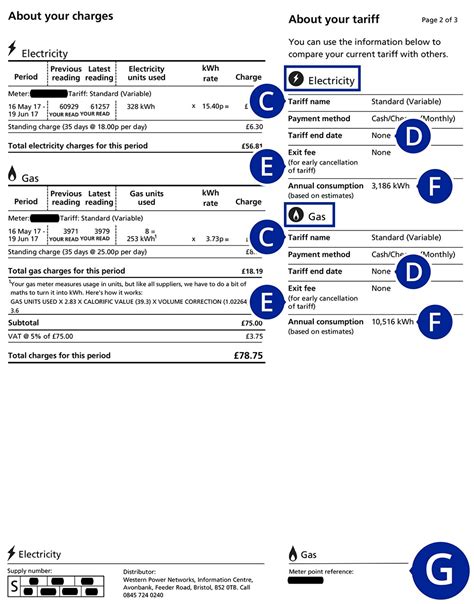 EDF Energy energy bill explained