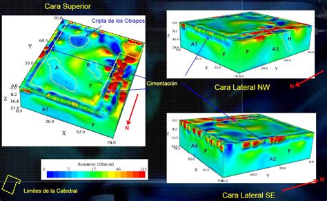 Métodos Geofísicos de Exploración Algunos Ejemplos de Aplicacion UNAM