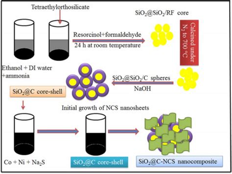 Schematic Presentation Of The Fabricated Symmetric Supercapacitor