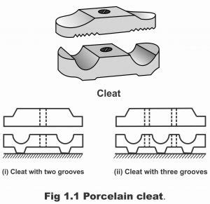 Introduction of Cleat Wiring System - Electronic Clinic