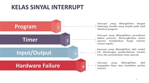 Siklus Instruksi Organisasi Dan Arsitektur Komputer Ppt Free Download