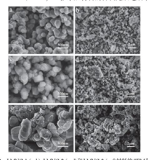 Figure 3 From Dual Effect Of Aluminum Doping And Lithium Tungstate