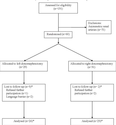 Figure 1 From UvA DARE Digital Academic Repository Surgical Aspects