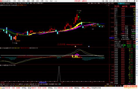 通达信大牛启动主图副图选股 套装指标 公式指标网