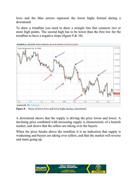 Trade like pro supply & demand | PDF