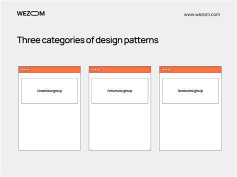 Design Patterns In Software Development It Rating Usa