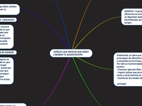 Se Ales Que Indican Que Debes Cambiar Tu A Mind Map