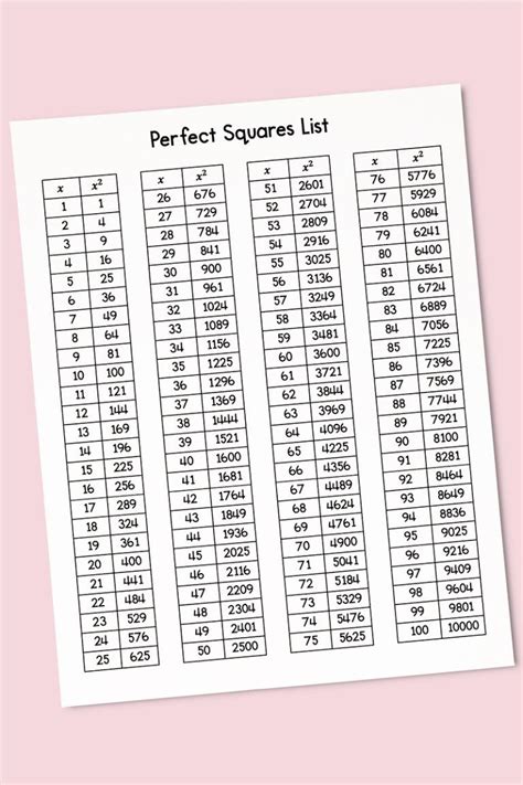 My Math Resources Square Roots Reference Card And Perfect Squares