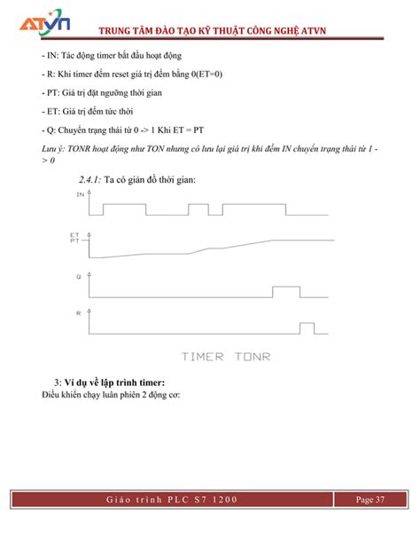 GIÁO TRÌNH PLC S7 1200 Mô tả Full pdf