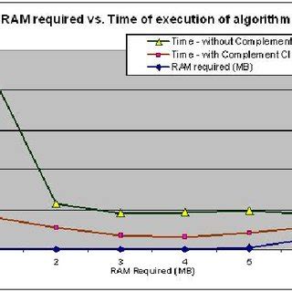 comparison  match algorithm    complement class  scientific diagram