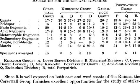 Table II From THE STRATIGRAPHY AND STRUCTURE OF THE ORDOVICIAN ROCKS OF