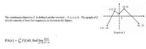 Solved The Continuous Function F Is Defined On The Interval