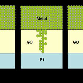 Schematic Diagram For The Mechanism Of The Resistive Switching Effect