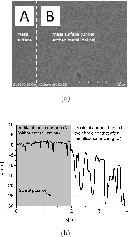 Pdf Study Of Interface Of Ohmic Contacts To Algan Gan Heterostructure