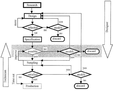 5 Insightful Bottleneck Analysis Examples | MOSIMTEC