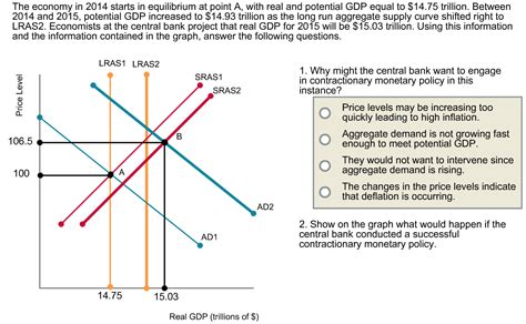 Solved The Economy In 2014 Starts In Equilibrium At Point A