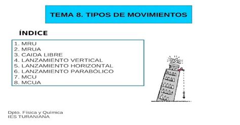 Tema Tipos De Movimientos Ndice Tema Tipos De Movimientos