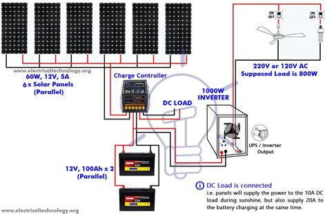 Complete Solar Panel Installation & Calculation - Step by Step Procedure