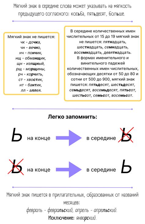 Мягкий знак в разных частях речи. Разделительные Ъ и Ь. Часть 1 — Step ...