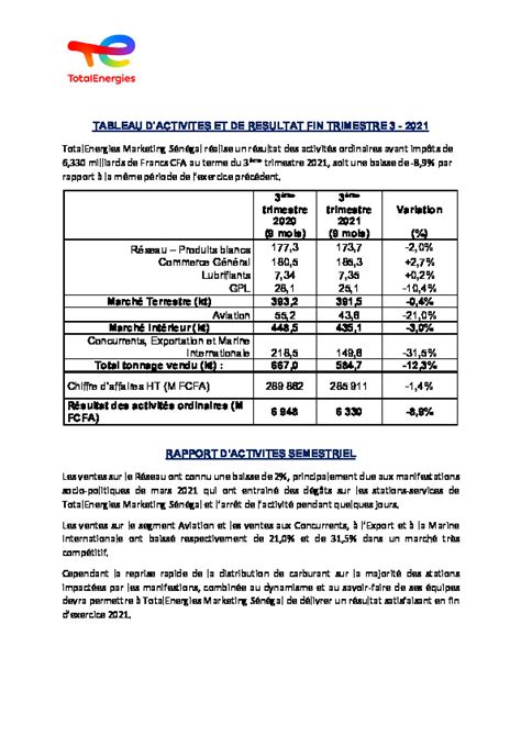 Rapport D Activit Au Me Trimestre Total Sn Abidjan Net