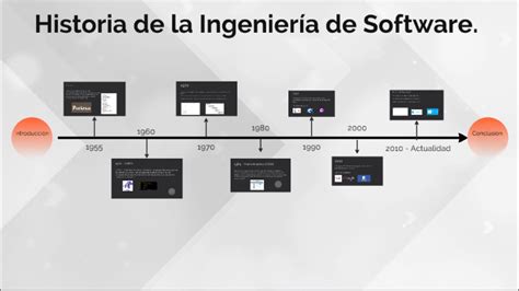 Historia De La Ingenieria Del Software Nbkomputer