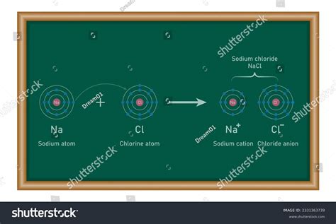 Ionic bonding in sodium chloride atoms. Vector - Royalty Free Stock Vector 2331363739 - Avopix.com