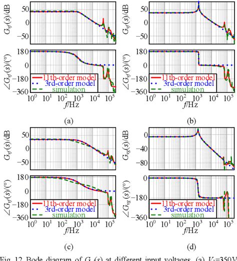 Figure From A Small Signal Modeling Method For Bidirectional Cllc