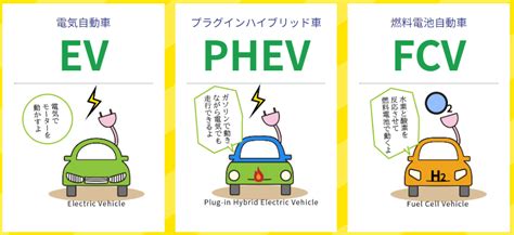 Phv車とは？hv・phevとの違い・補助金制度と今後の予定と課題 Spaceship Earth（スペースシップ・アース）｜sdgs