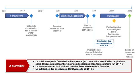 Réglementaire Fg2a