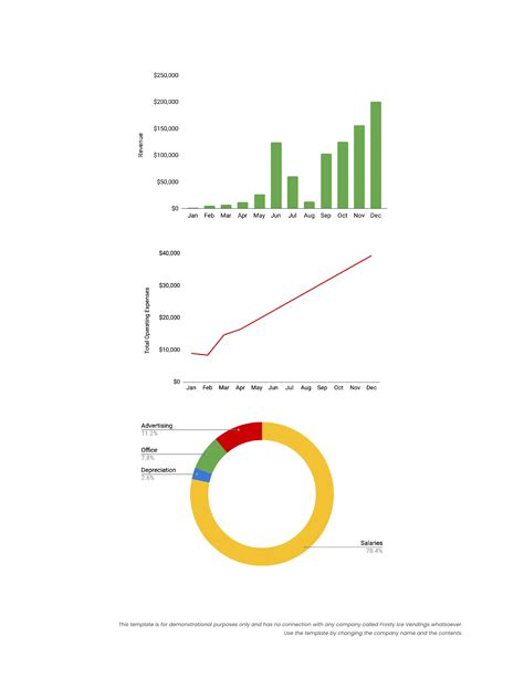 Ice Vending Machine Business Plan Template - Albusi