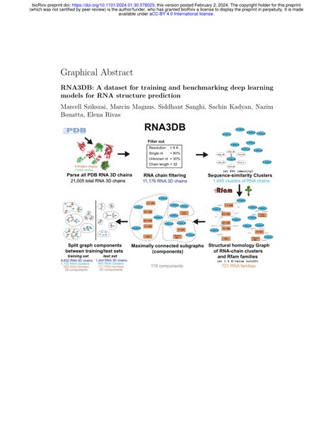 PDF RNA3DB A Dataset For Training And Benchmarking Deep Learning