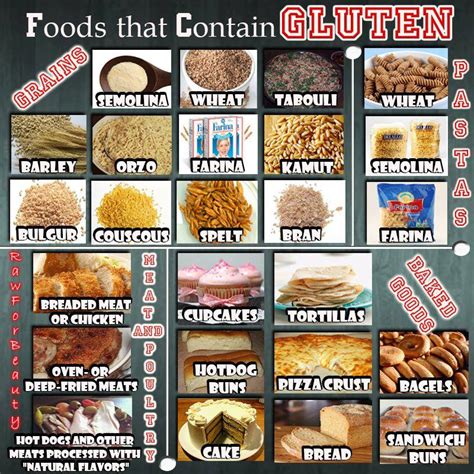 Which Foods Contain Gluten - FOODHUYA