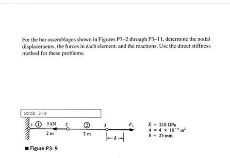 Solved For The Bar Assemblages Shown In Figures P3 2 Through Chegg