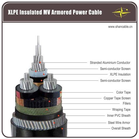 Xlpe Insulated Armored Electrical Cable Galvanized Steel Wire Armored