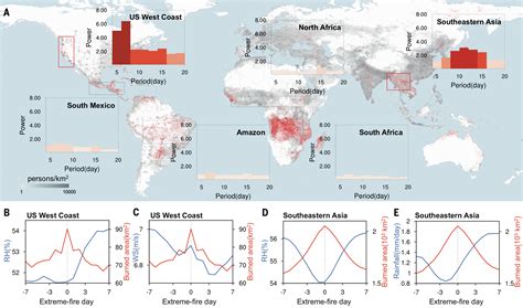 Smoke Weather Interaction Affects Extreme Wildfires In Diverse Coastal Regions Science