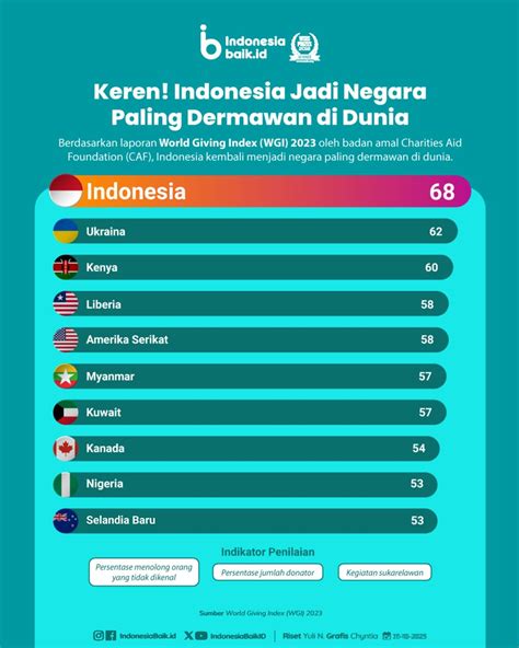 Laman Resmi Republik Indonesia Portal Informasi Indonesia