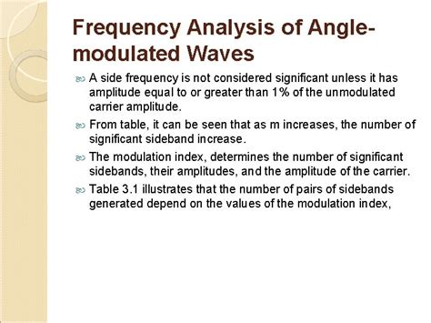 Chapter Angle Modulation Fm And Pm Signal