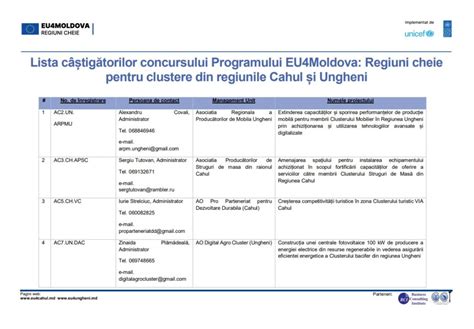 Patru clustere și 19 antreprenori din Ungheni și Cahul au primit