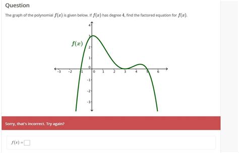 [free] The Graph Of The Polynomial F X Is Given Below If F X Has Degree 4 Find The Factored