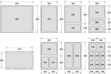 Las Medidas Gastronorm Commercial Kitchen Design Computer Keyboard